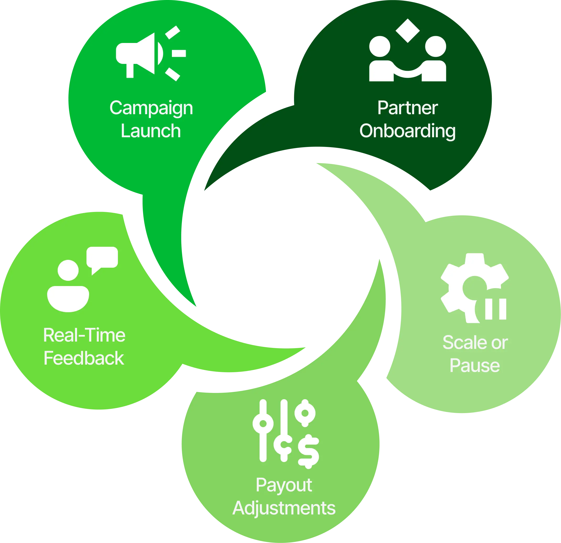 advertise-partner
