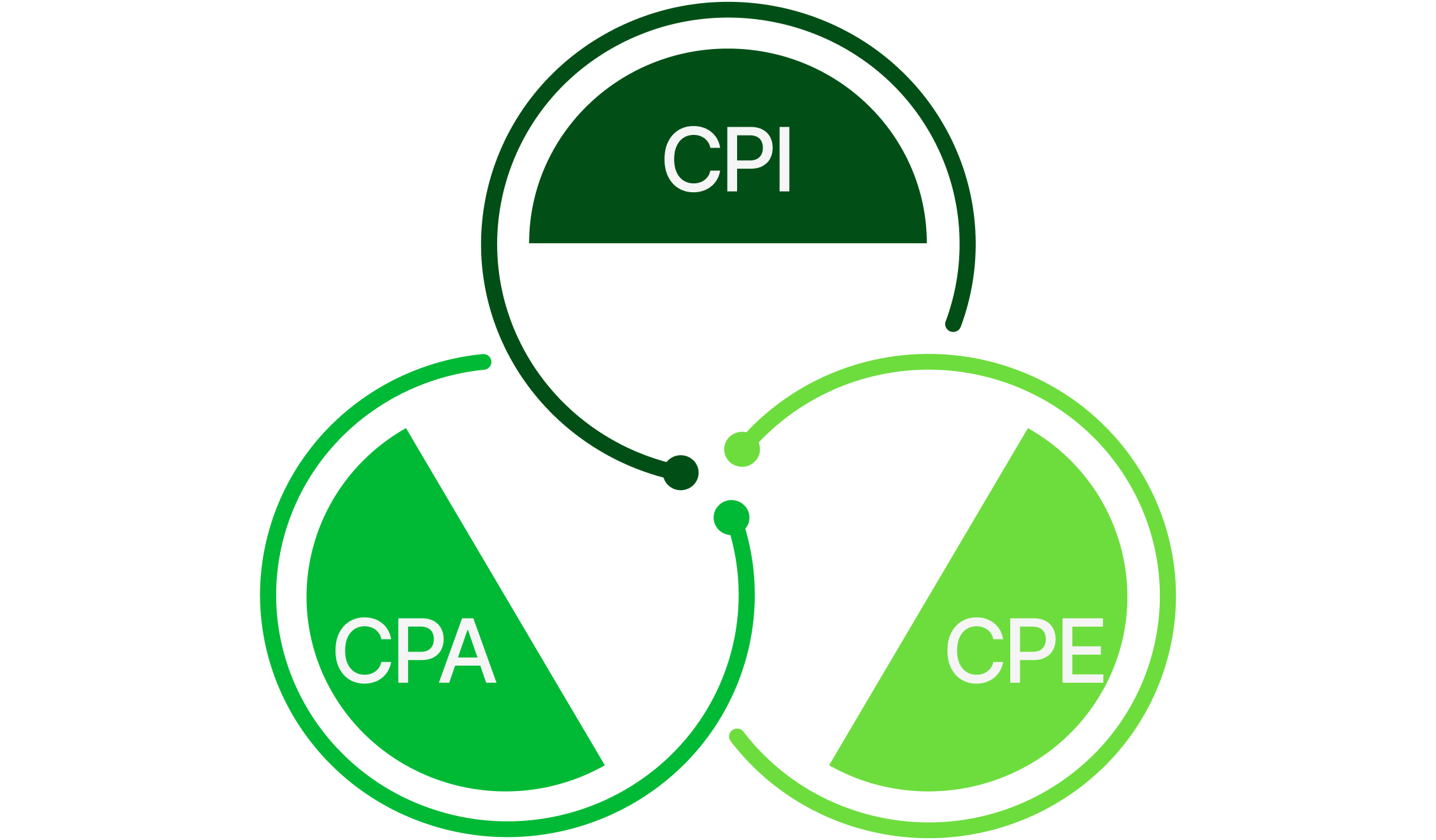 offer-types
