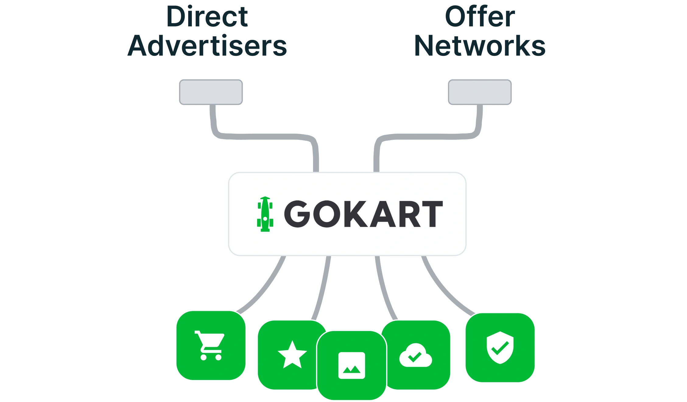 offer-sourcing