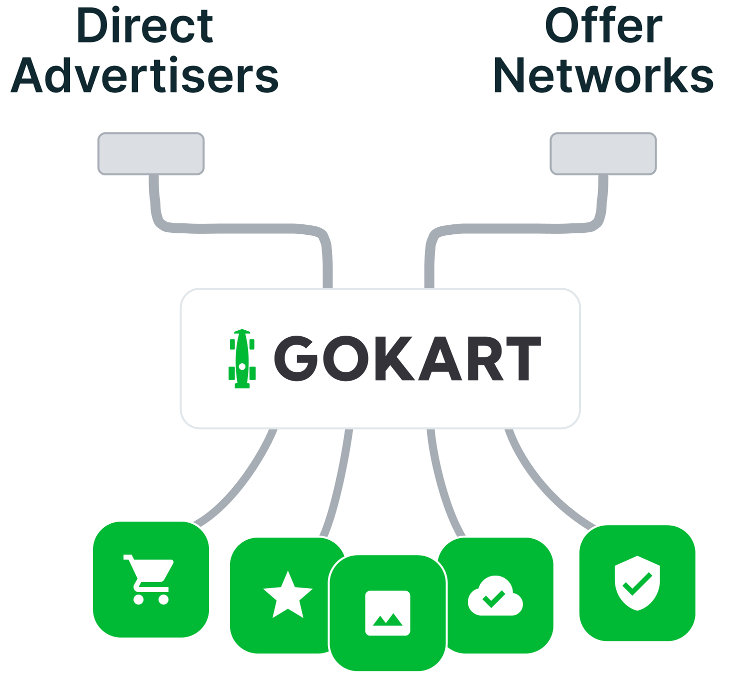 offer-sourcing